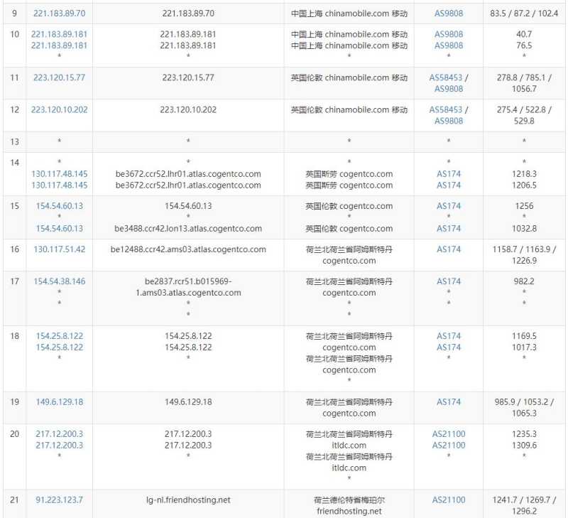 Friendhosting荷兰VPS测评 - 移动去程路由