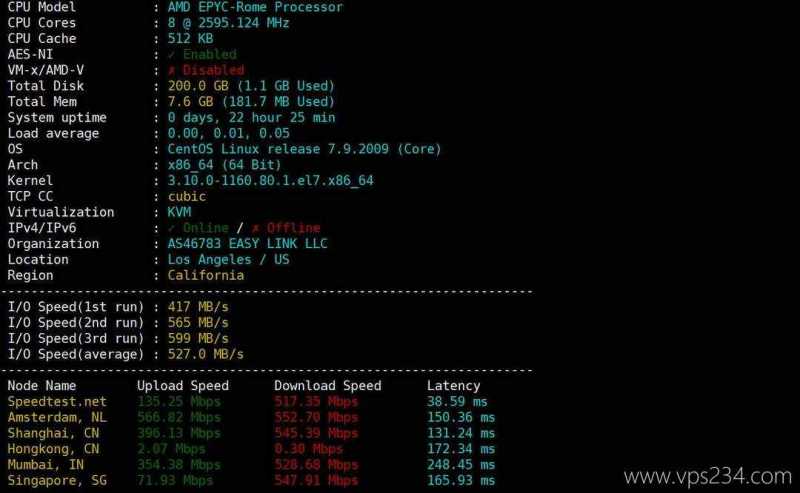 EasyLink美国VPS网络测试-性能和速度
