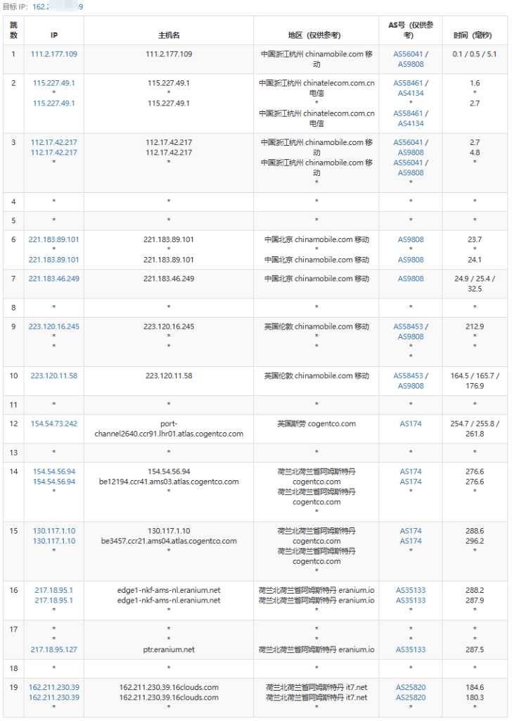 搬瓦工 香港 VPS 套餐对比：价格、配置和线路怎么选？插图11