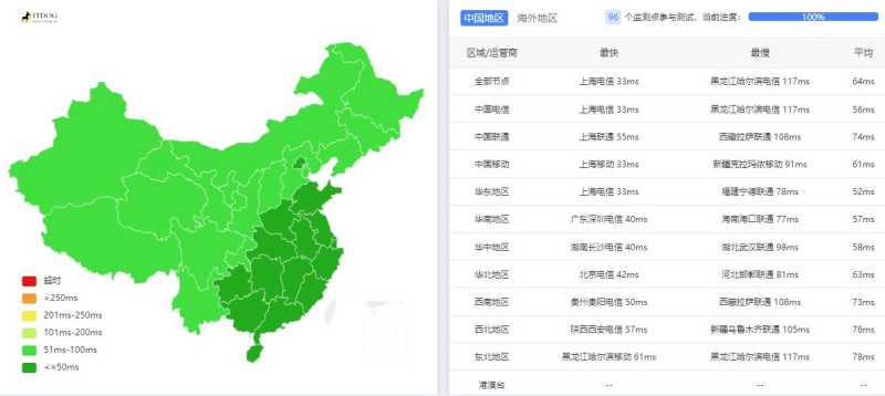 数脉科技香港服务器测评 - 全国三网Ping平均延迟测试