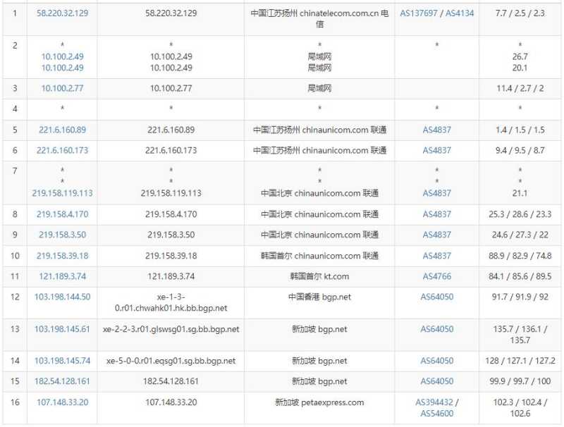 RAKsmart新加坡VPS测评 - 联通去程路由