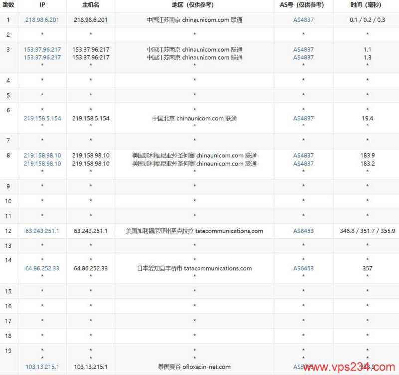 UCloud泰国VPS网络测试-联通去程路由