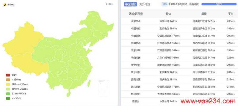 IPRaft美国家宽VPS测评-全国三网Ping平均延迟测试