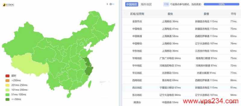 Tokyonline日本VPS测评-全国三网Ping平均延迟测试