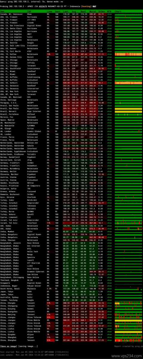 WePC印尼VPS网络测试-稳定性