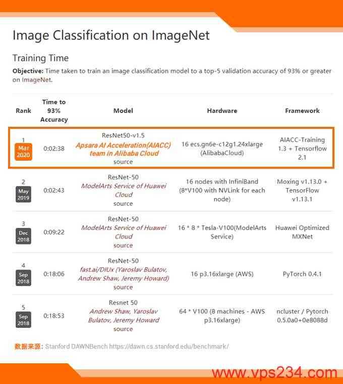 阿里云GPU软件-AIACC-Training