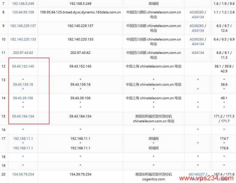华纳云美国VPS网络测试-电信去程路由