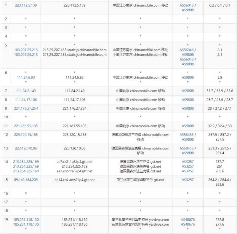 SmartHost荷兰VPS测评 - 移动去程路由