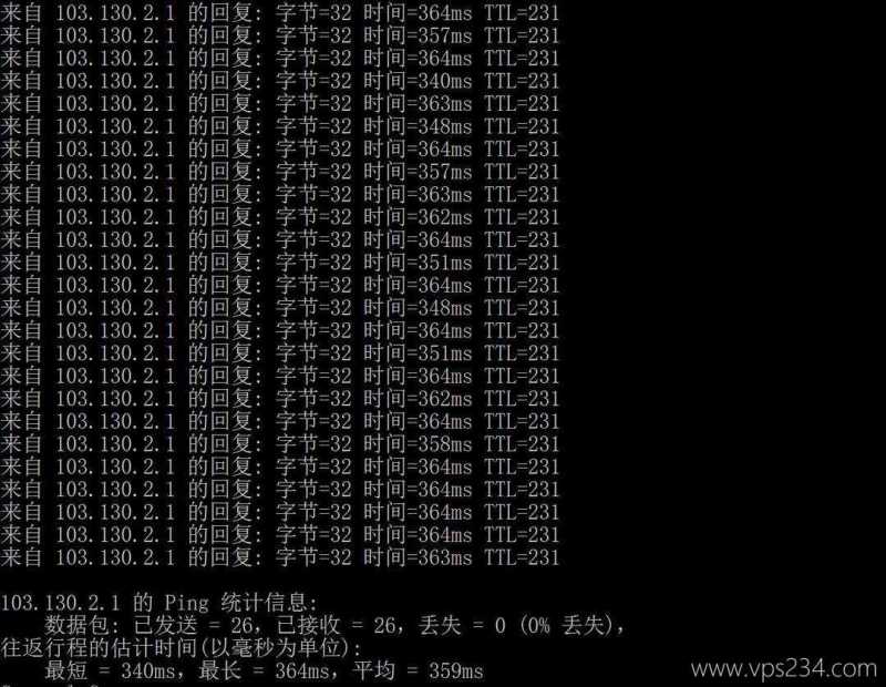 万维电讯台湾VPS测评-本地Ping平均延迟测试