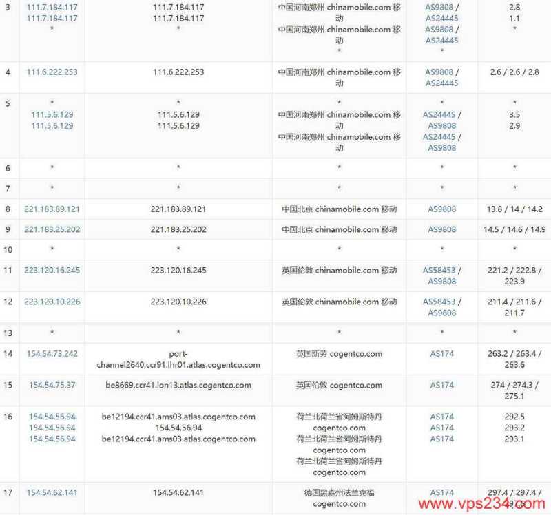 VPSServer德国VPS网络测试-电信去程路由