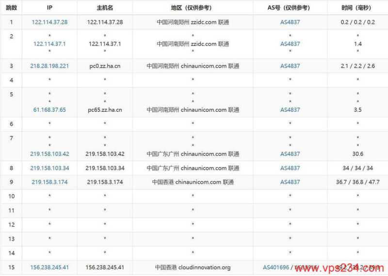 破碎工坊云香港大带宽VPS网络测试-联通去程路由