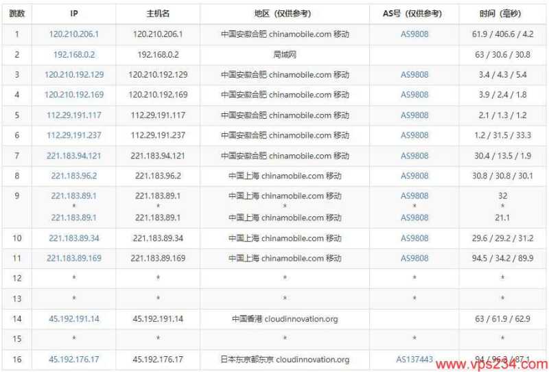 UFO 低价 VPS 套餐整理：月付、年付和机房怎么选？插图40