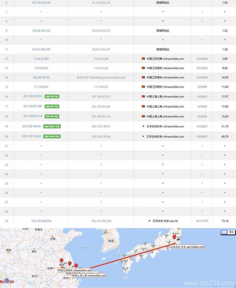 华纳云日本VPS网络测试-移动去程路由