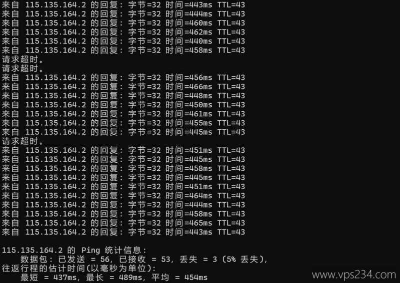 2026年ISP VPS套餐推荐：30个双ISP/住宅IP方案横向对比插图64