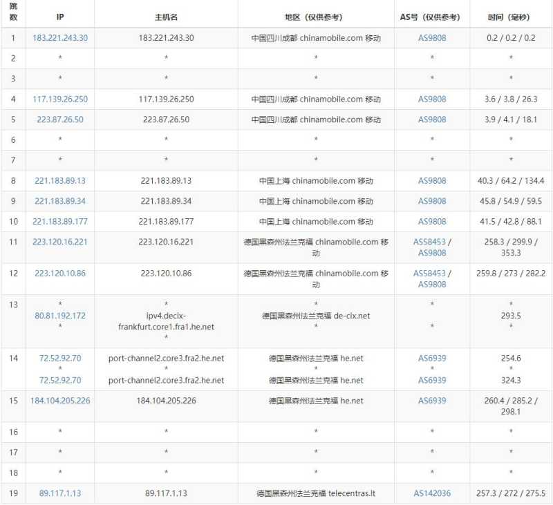 hostEONS德国VPS测评 - 移动去程路由