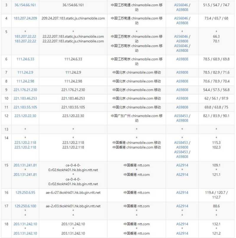 亚云香港站群服务器测评，125个多IP，双向CN2线路插图5