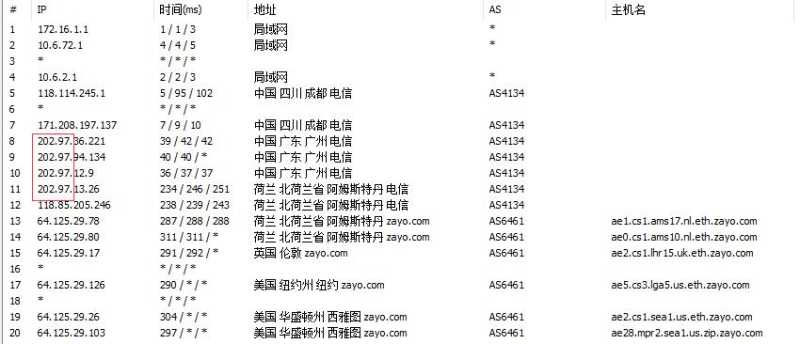 稳爱云:香港vps,GT区,香港SUN数据中心,三网cn2 gia线路,真实测评插图1 稳爱云:香港vps,GT区,香港SUN数据中心,三网cn2 gia线路,真实测评插图1