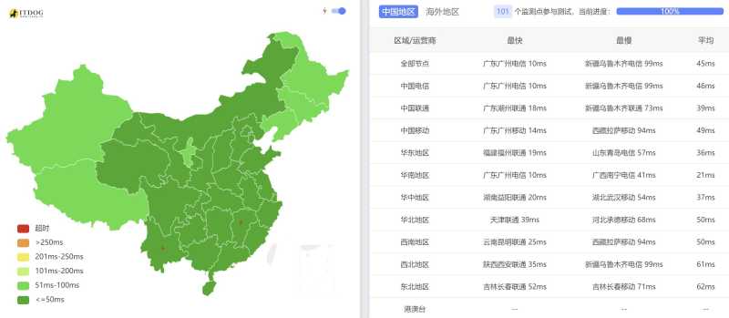 FastMos香港服务器测评 - 全国三网Ping平均延迟测试