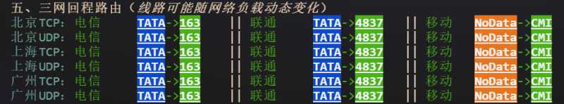 荫云马来西亚家宽VPS怎么样，双ISP原生住宅IP、槟城机房、500Mbps大带宽速度实测值得入手吗？插图2