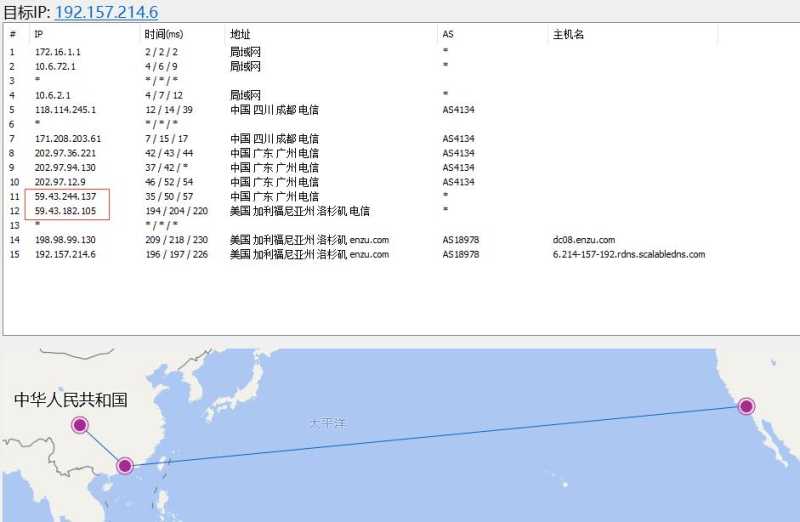 哪里有BudgetVM美国VPS洛杉矶节点，详细测评怎么样值得入手吗插图2