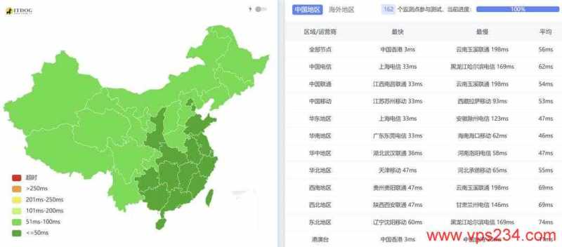 Juhost香港独立服务器网络测试-全国三网Ping平均延迟