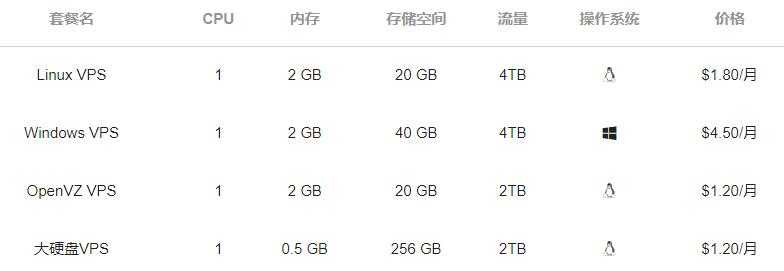 DMIT码大全:洛杉矶/香港/东京CN2 GIA最低$36.9/年起,怎么买最省钱?码怎么用?所有套餐对比一篇插图5