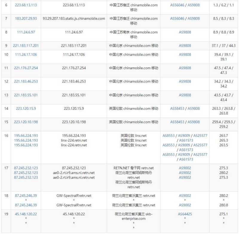 Flaunt7荷兰VPS测评 - 移动去程路由