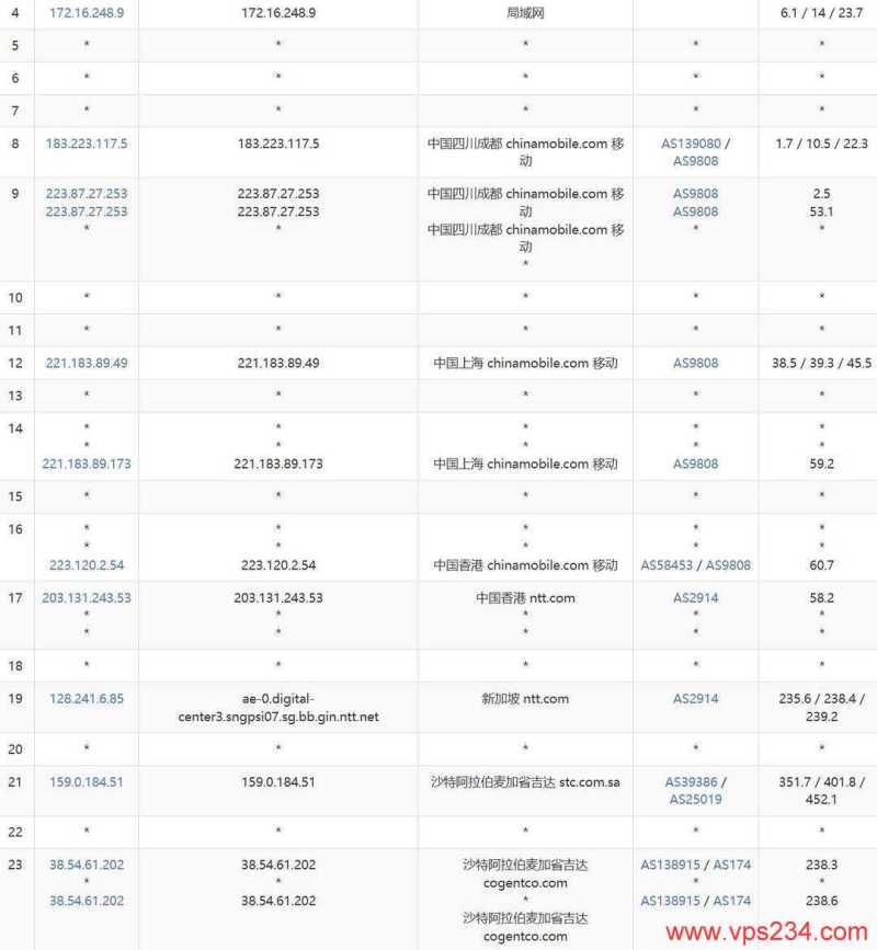 萤光云中东VPS网络测试-移动去程路由