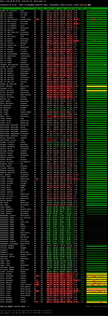 萤光云孟加拉VPS网络测试-稳定性