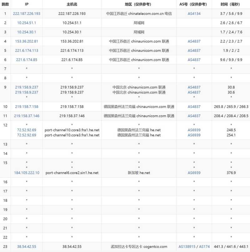 萤光云孟加拉VPS网络测试-联通去程路由