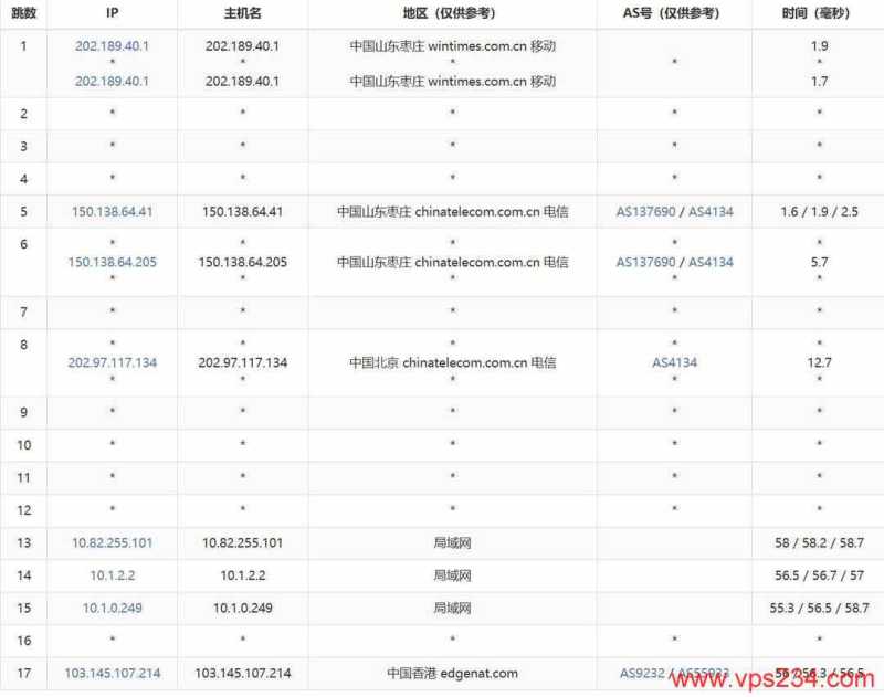Hostwinds 低价 VPS 套餐整理：月付、年付和机房怎么选？插图62