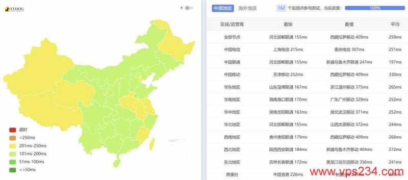 justhost.asia德国VPS网络测试-全国三网Ping平均延迟