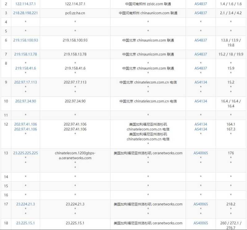 超爱云美国VPS测评 - 联通去程路由