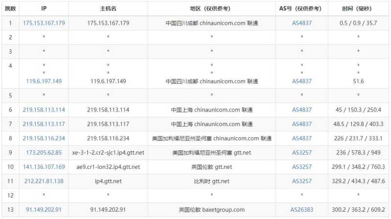 JustVPS英国VPS测评 - 联通去程路由