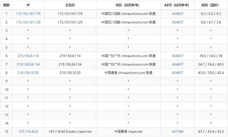 CubeCloud VPS 套餐、促销和机房选择汇总插图31