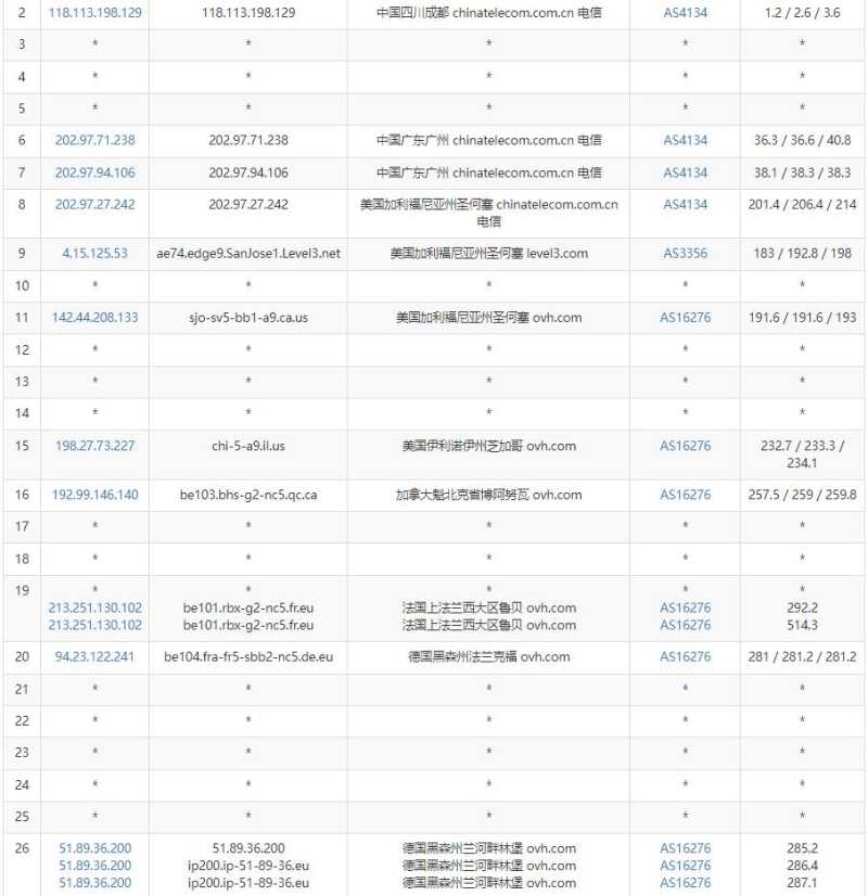 Regxa德国VPS测评 - 电信去程路由