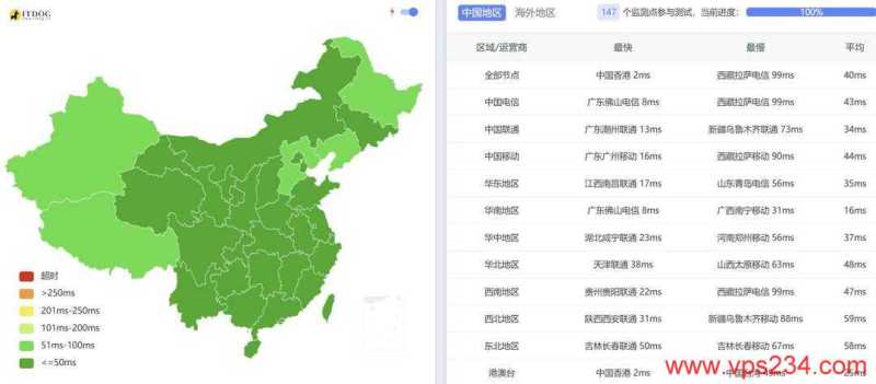 Jtti香港服务器网络测试-全国三网平均延迟