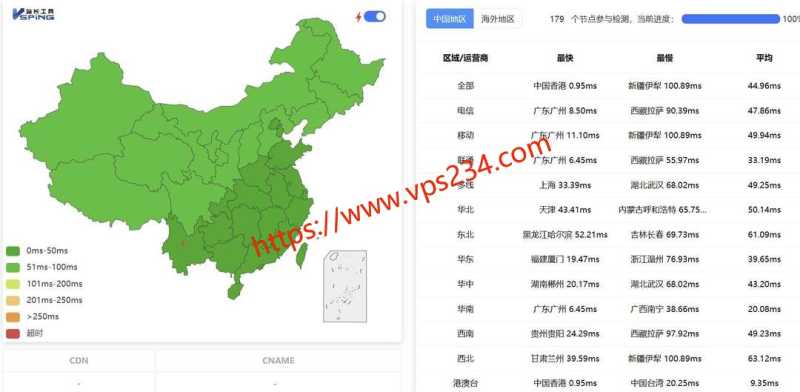 2025年AkkoCloud VPS推荐：8个套餐对比与线路选择插图38