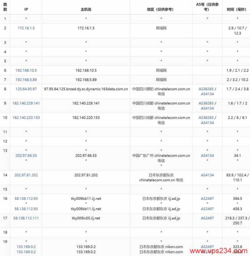 ByteVirt VPS 套餐、促销和机房选择汇总插图46