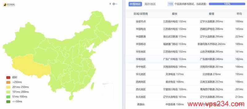 31IDC圣何塞节点美国站群服务器-全国三网Ping平均延迟