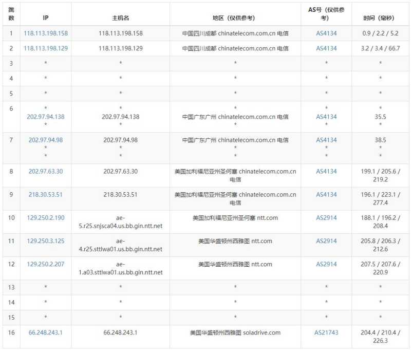 电信去程路由测试
