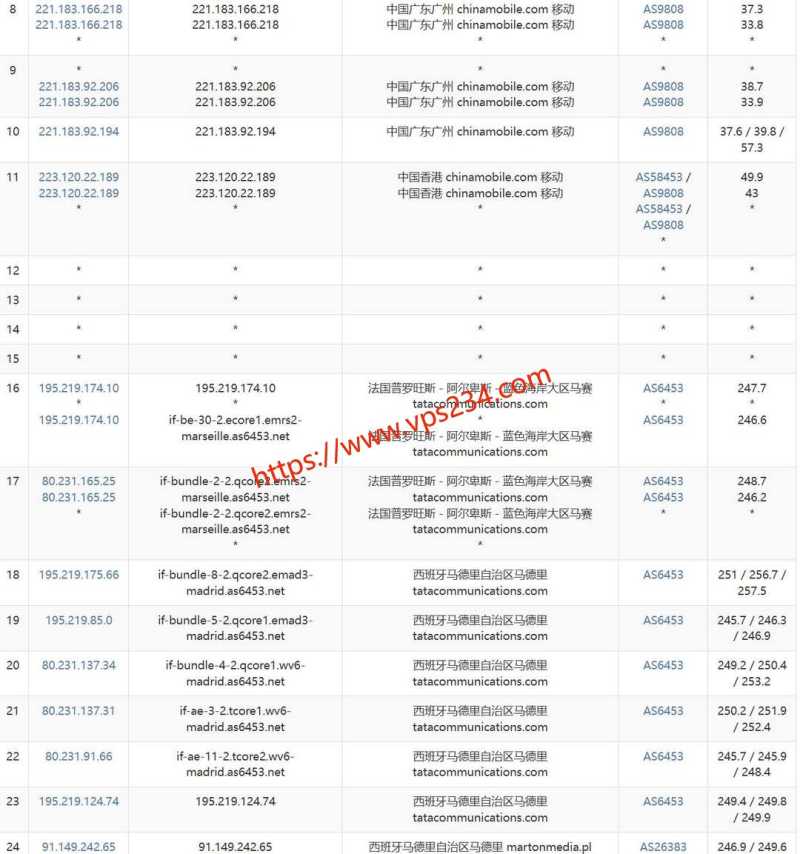Hostwinds 低价 VPS 套餐整理：月付、年付和机房怎么选？插图50