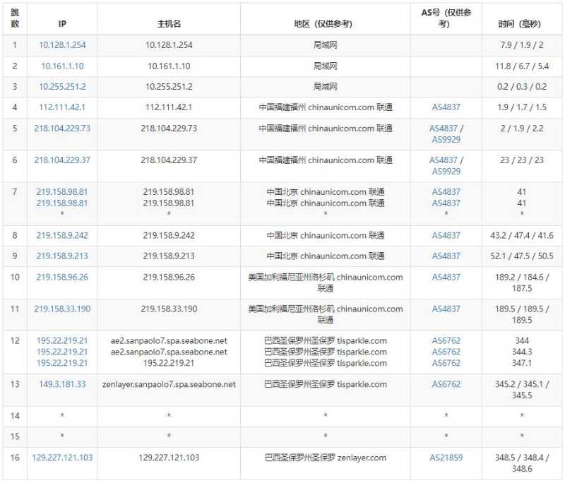 arkecx巴西VPS测评 - 联通去程路由