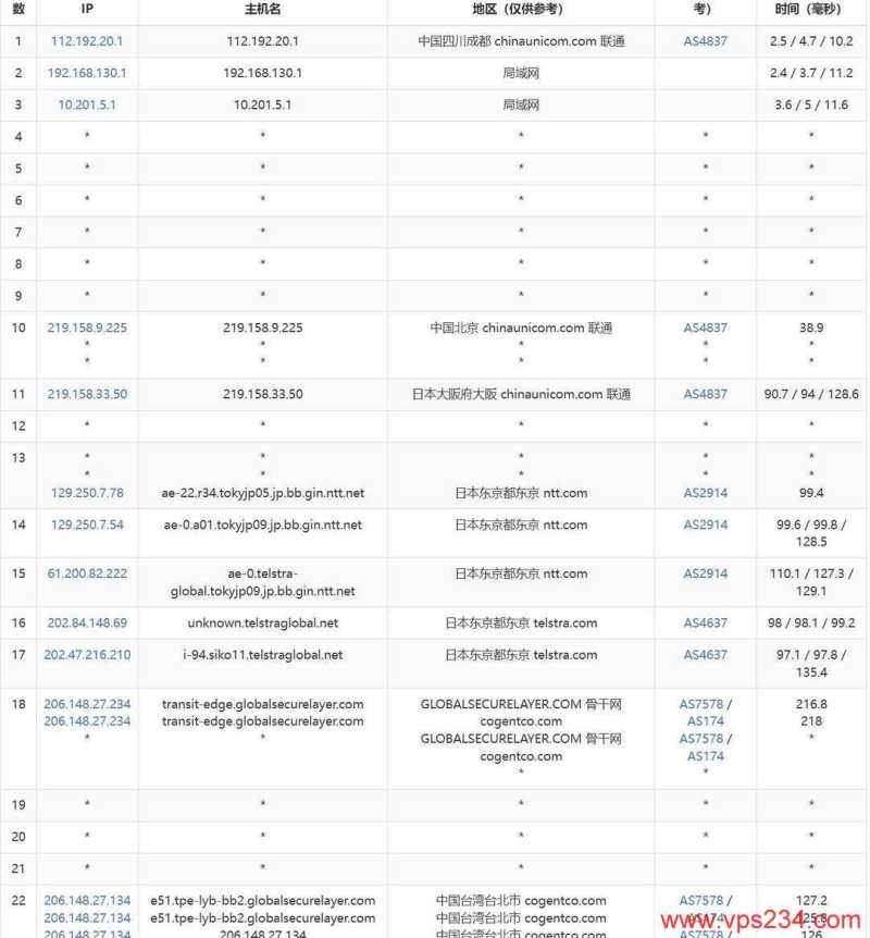 AkileCloud 香港 VPS 套餐对比：价格、配置和线路怎么选？插图6