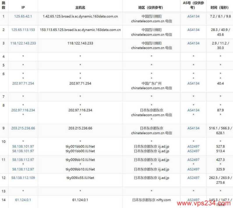 WePC 泰国 VPS 套餐对比：价格、配置和线路怎么选？插图45