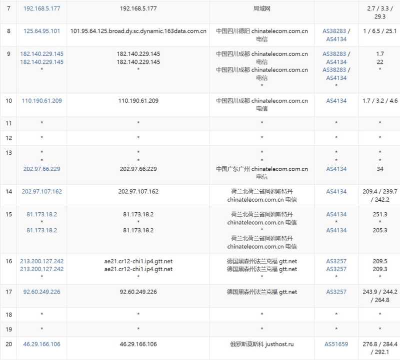 DigitalCloud：俄罗斯VPS推荐，无限流量，免费换IP 测评插图4