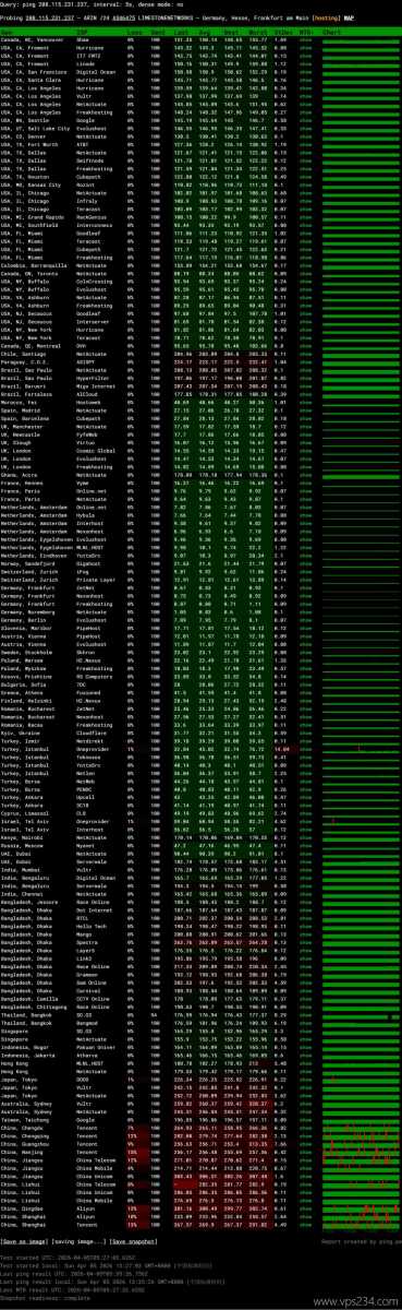 EthernetServers德国VPS网络测试-稳定性
