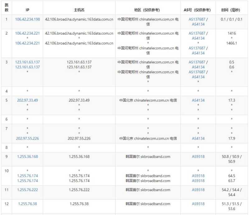 edgeNAT SK韩国VPS测评 - 电信去程路由