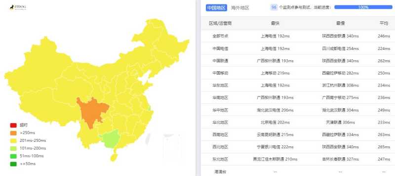 KhanWebHost美国VPS测评 - 全国三网Ping平均延迟测试