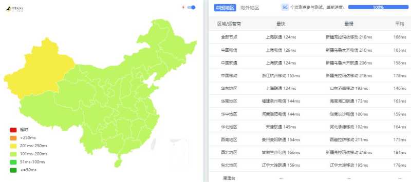 大网数据美国VPS测评 - 全国三网Ping平均延迟测试